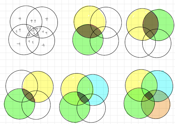 ベン図